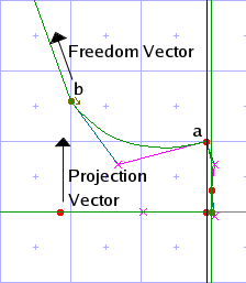 before move of point b