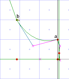 after move of point b