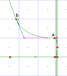 after move of point b