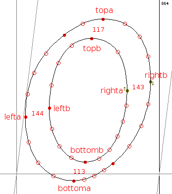 Gentium period