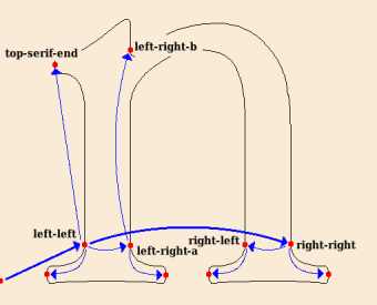 instructions for the letter n