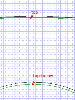 at 500 ppem with default cut-in