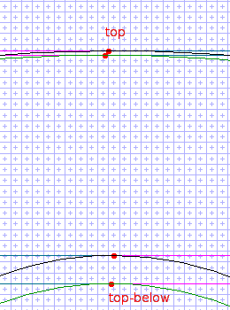 at 500 ppem with cut-in of 5p