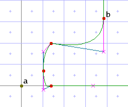 before move of point b