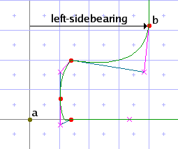 after move of point b